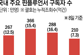 “오전 8시, 유튜브로 출근”…리포트 대신 라이브 찾는 개미들[핀플루언서, 금융 권력 되다 上 -①]