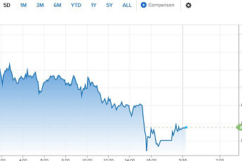 뉴욕증시, 종전 기대 키운 트럼프에 상승…유가, 배럴당 80달러 선 복귀 [글로벌마켓 모닝 브리핑]