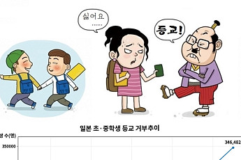 日 등교거부 초ㆍ중교생 35만 명⋯ 역대 최대