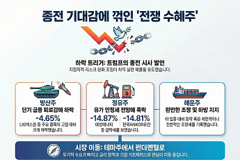 '전쟁으로 웃고, 울고'…힘 빠진 방산·정유·해운주