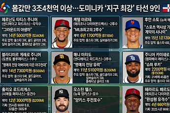 몸값만 3조4000억 이상…도미니카 ‘지구 최강’ 타선 9인 [인포그래픽]