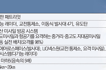 중동 긴장 고조에…K-방산 추가 수주 기대감↑