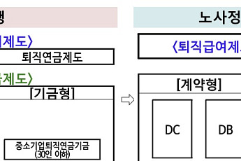 퇴직연금 사외적립 단계적 의무화⋯연내 법 개정 추진