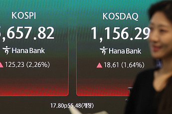 코스피, 유가·환율 진정에 2%대 ↑…5690선 강세