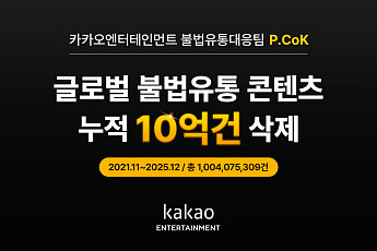 카카오엔터 불법유통대응팀 “글로벌 불법 콘텐츠 10억건 삭제”