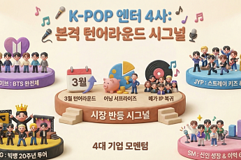 “BTS·빅뱅·트와이스·EXO” 총출동하는데⋯엔터株에 봄바람 불까