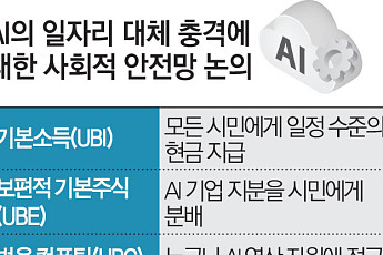 AI 일자리 충격 대응 ‘기본사회’ 논의 확산…”재원·모델 두 축 고민해야” [AI發 연공편향 공포]