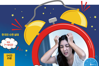 수면 건강 ‘빨간불’…한국인, 잠 못들고 잘 깬다 [잘 자야 잘산다①]