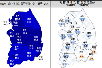 대출 규제에 입주 전망도 꺾였다⋯3월 입주전망지수 94.4