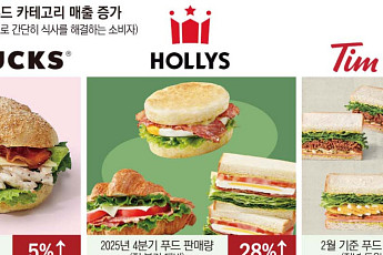런치플레이션에 커피·빵으로 점심...카페업계 ‘커브레족’ 모시기 경쟁