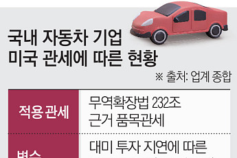 美 통상 압박 재점화…車업계 ‘관세 리스크’ 재부상