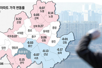 강남발 집값 하락 한강벨트로 번졌다⋯노도강·금관구는 상승세 확대 [종합]