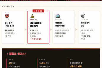 돼지고기 가격 어떻게 정해지나…납품 담합 적발 [인포그래픽]