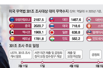 트럼프 ‘관세 우회로‘ 301조 어떻게 다른가…미국 무역압박 상징