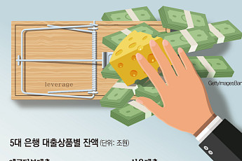 개미들의 위험한 빛투⋯ 레버리지 ‘3중 베팅’ 확대