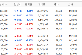 [증시키워드] 원전ㆍ방산ㆍ정유株로 쏠린 시선⋯‘전쟁 공포’가 바꾼 증시 지도