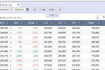 출렁인 국제 금값…국내 금시세는?