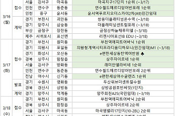 [분양 캘린더] 3월 셋째 주 ‘마곡지구17단지’ 등 5645가구 분양