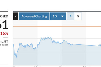 아시아증시, 美 증시 부진 여파·중동 쇼크에 하락…닛케이 1.1%↓