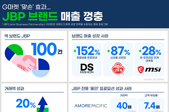 G마켓 “업무제휴 브랜드 매출 최대 2.5배 증가”