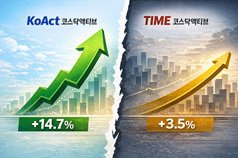 코스닥 액티브 ETF 성적표 갈렸다…중·소형주 ‘웃고’ 대형주 ‘주춤’