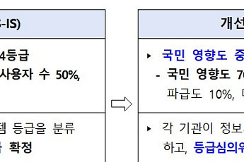 정보시스템 등급 '국민 삶 영향' 중심 개편…복구시스템 의무 구축