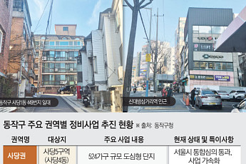 강남·여의도 잇는 '통로'는 옛말⋯동작구, 서남권 상업·업무 '거점' 조준