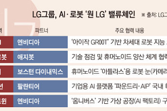 LG, 빅테크 동맹·휴머노이드 투자 확대…‘원 LG’ AI 전략 가속
