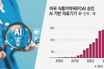 똑똑한 AI에 환자 더 불안해졌다…자가진단 시대의 역설 [AI 주치의 환상 ①]