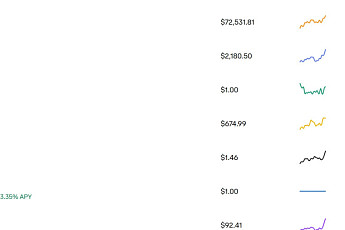 솔라나 4.3% 상승…비트코인·이더리움 등 코인 시세는