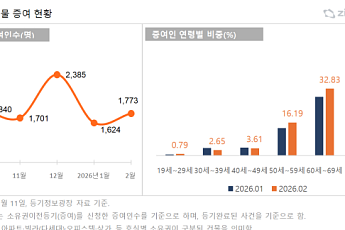 대출 막히자 서울 아파트 증여 연령 낮아졌다...절반이 50·60대