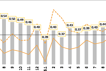 실업 감소에 고용은 느는데⋯구직자당 일자리 수 '또 마이너스'