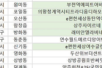[오늘의 청약 일정] ‘영등포자이디그니티’ 무순위 청약 접수 등
