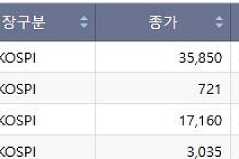 [급등락주 짚어보기] 호르무즈 해협 봉쇄 지속에⋯대호에이엘ㆍ흥아해운 ‘上’