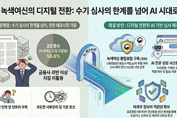 전문가들 “수기 심사 한계… AI·디지털 전환 서둘러야” [녹색금융의 착시]