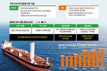 정기선의 ‘원자력’·김동관의 ‘전기추진’…친환경 선박 전환 가속 [중동發, K-조선 항로 변경]