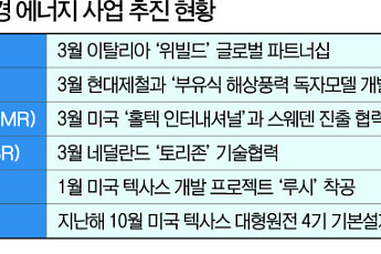 원전부터 물 배터리까지⋯현대건설, 글로벌 에너지 전환 정조준