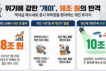 고유가ㆍ환율 악재에도…‘어게인 동학개미’ 이달만 18조 샀다 [불나방 개미①]