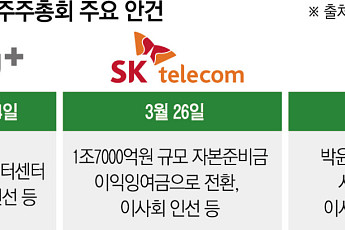 주총 앞둔 통신3사…이사회 개편·신사업으로 ‘AI 컴퍼니’ 가속화
