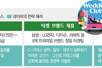 '웨딩클럽' 띄운 네이버…'초개인화 커머스' 큰 그림