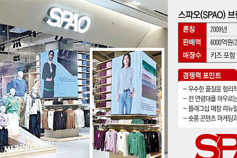 전 연령층 사로잡은 스파오, 인기 캐릭터 컬래버로 지속 성장 이뤄[불황 깨는 SPA 성공 방정식②]