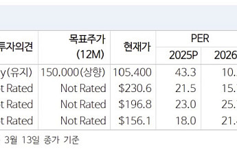 “유가 중장기 하향 안정…정유업 투자 매력 유지”