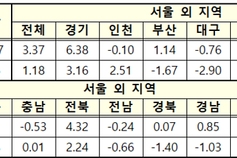 올해 서울 아파트 공시가격 18.67%↑…5년 만에 최대폭 [공동주택 공시가]