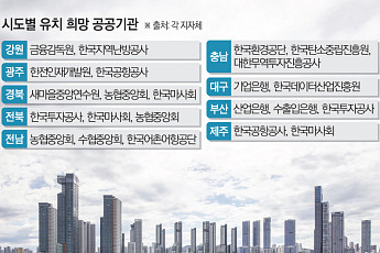 정부 ‘국가 구조개편’ 큰 그림...노조 반대ㆍ지방정부 갈등, 해결 과제 산적 [공공개혁 실무 협의체]
