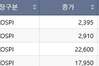 [급등락주 짚어보기] 반도체ㆍ피지컬 AI 등 '젠슨 황' 효과에 급등⋯신성이엔지ㆍ레이저쎌 ‘上’