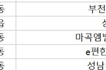 [오늘의 청약 일정] ‘마곡엠밸리17단지(10-2BL)’ 2순위 청약 접수 등
