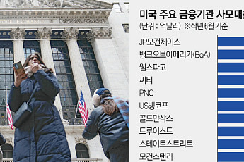 월가 뒤흔들 새 ‘블랙스완’…사모대출 위기 확산 경로는 [그림자대출의 역습 上-②]