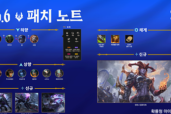 롤 점검 시간 확인…26.6 패치노트 업데이트