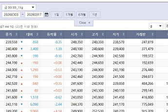 숨 고른 국제 금값…국내 금시세는?