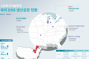 LG에너지솔루션, 美 GM 합작공장서 ESS용 LFP 셀 생산 시작